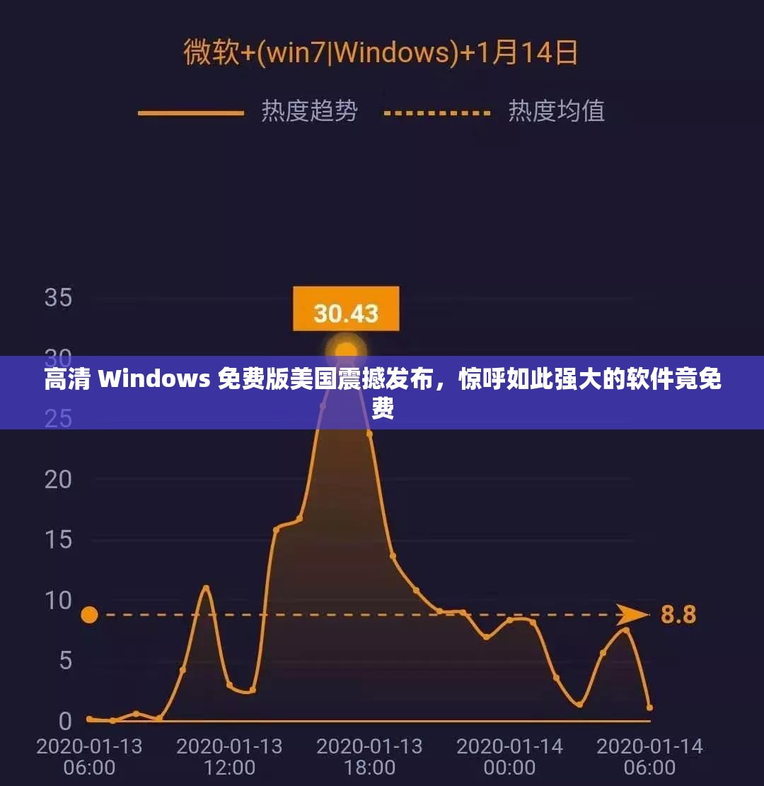 高清 Windows 免费版美国震撼发布，惊呼如此强大的软件竟免费