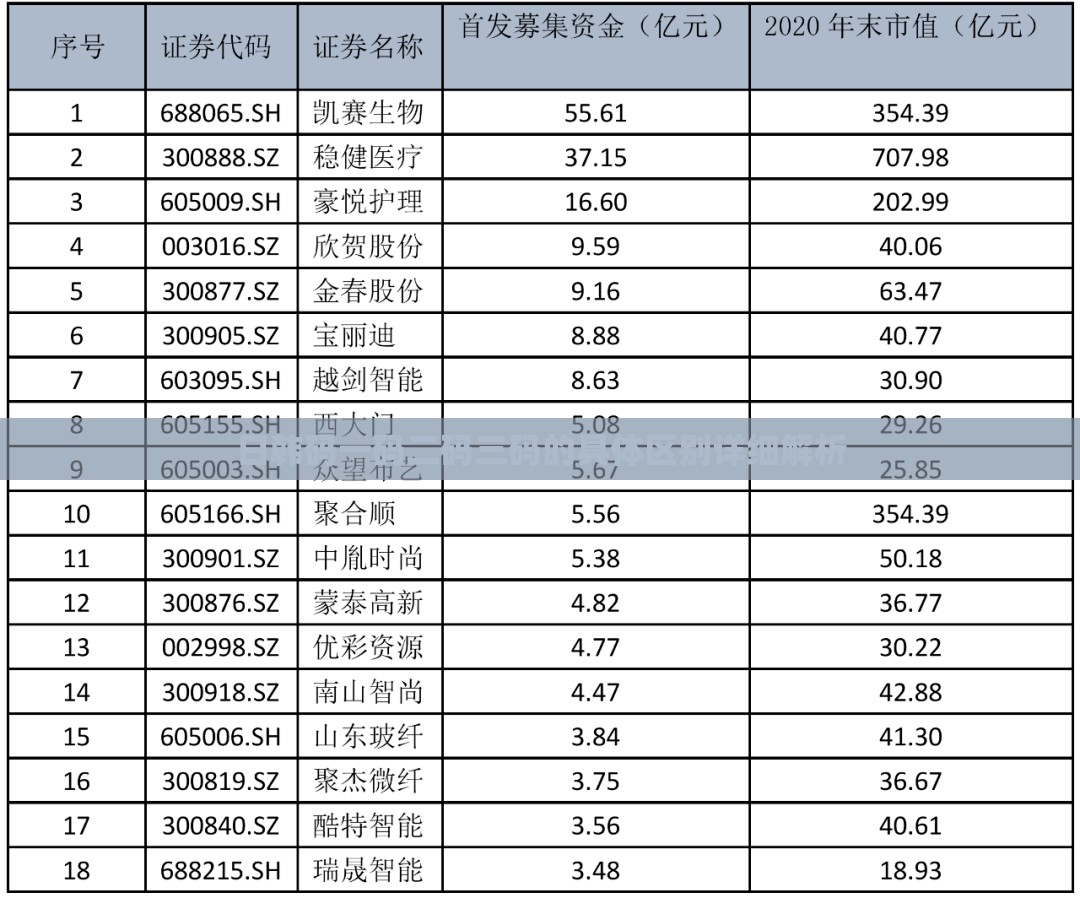 日韩码一码二码三码的具体区别详细解析