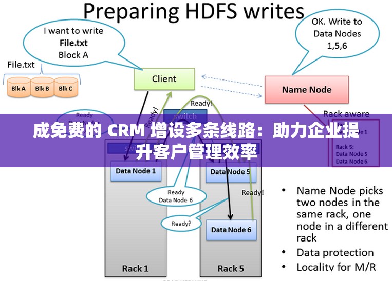 成免费的 CRM 增设多条线路：助力企业提升客户管理效率