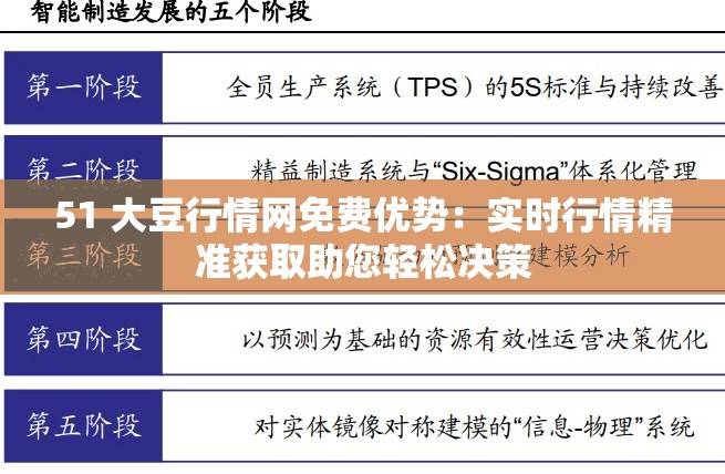 51 大豆行情网免费优势：实时行情精准获取助您轻松决策