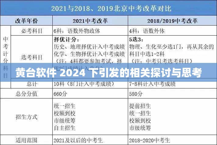 黄台软件 2024 下引发的相关探讨与思考