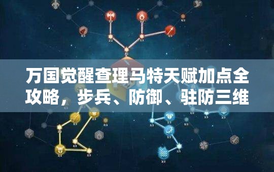 万国觉醒查理马特天赋加点全攻略，步兵、防御、驻防三维解析