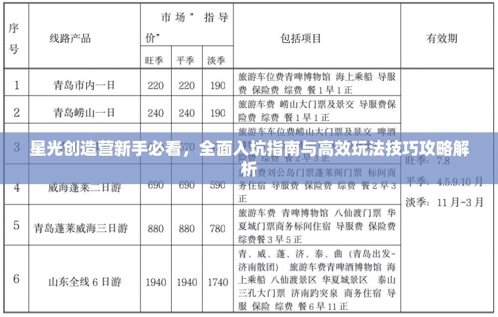 星光创造营新手必看，全面入坑指南与高效玩法技巧攻略解析