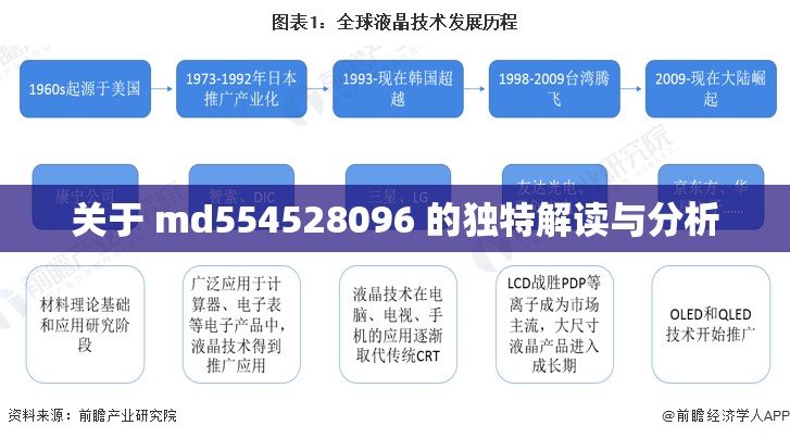 关于 md554528096 的独特解读与分析