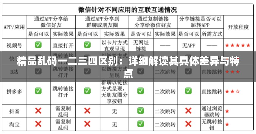 精品乱码一二三四区别：详细解读其具体差异与特点