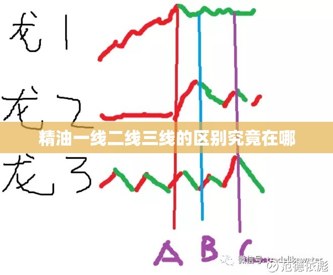 精油一线二线三线的区别究竟在哪