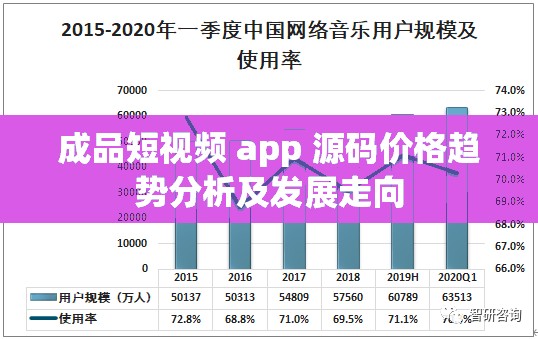 成品短视频 app 源码价格趋势分析及发展走向