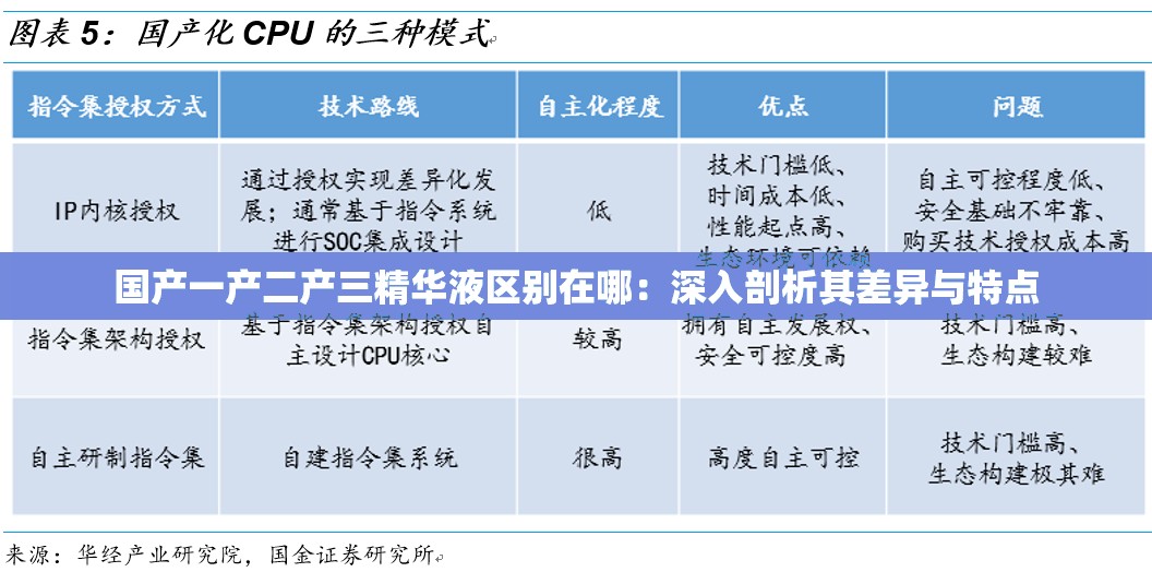 国产一产二产三精华液区别在哪：深入剖析其差异与特点