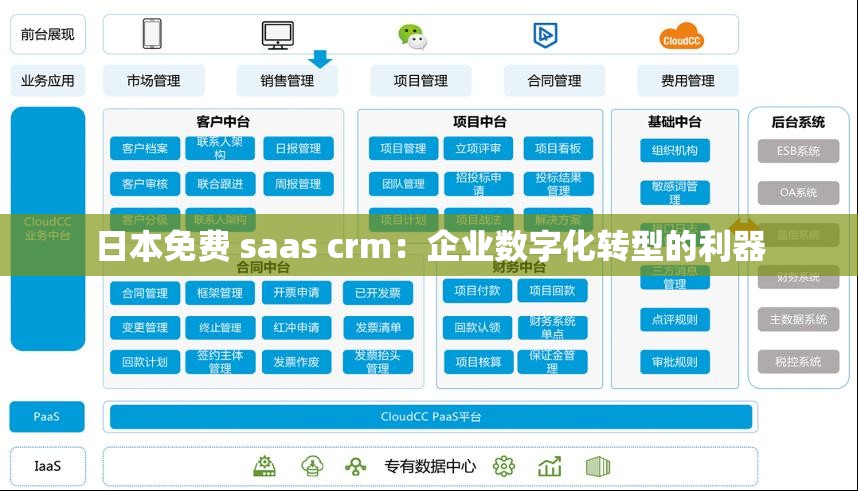 日本免费 saas crm：企业数字化转型的利器