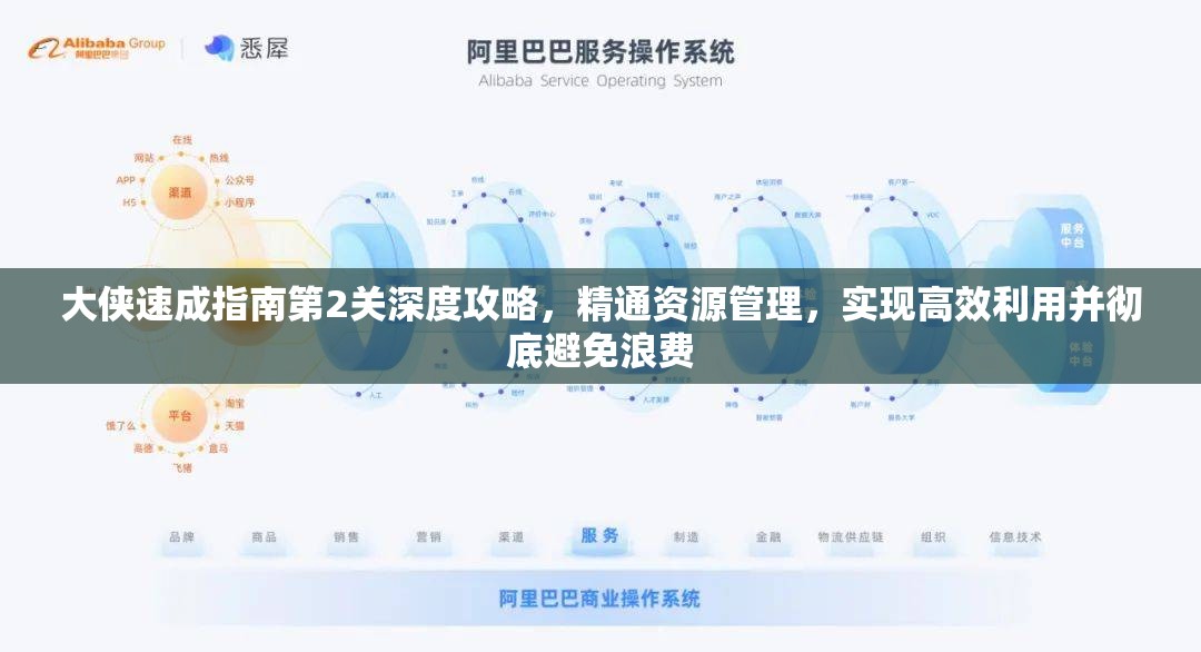 大侠速成指南第2关深度攻略，精通资源管理，实现高效利用并彻底避免浪费