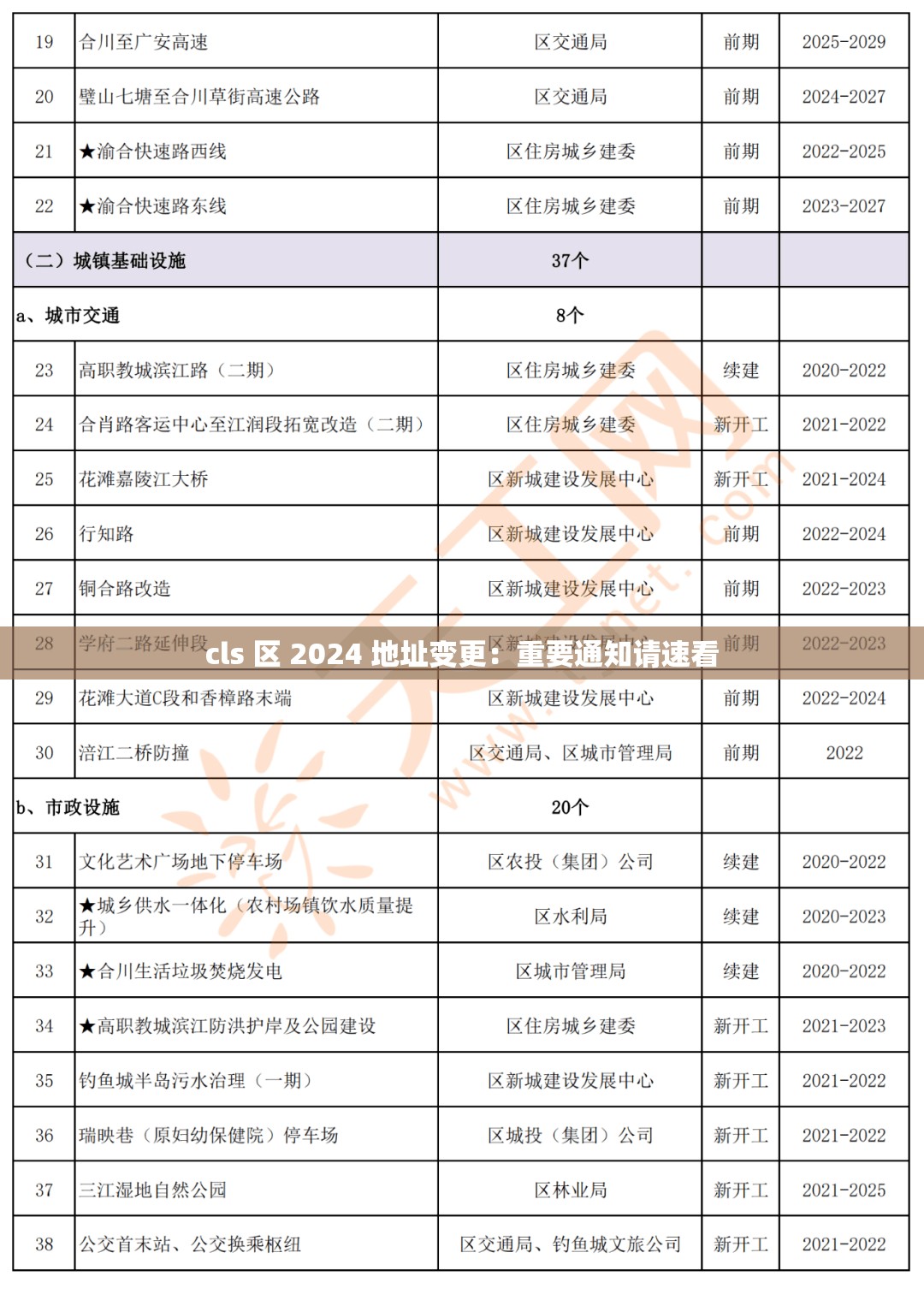 cls 区 2024 地址变更：重要通知请速看