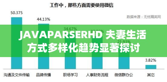 JAVAPARSERHD 夫妻生活方式多样化趋势显著探讨