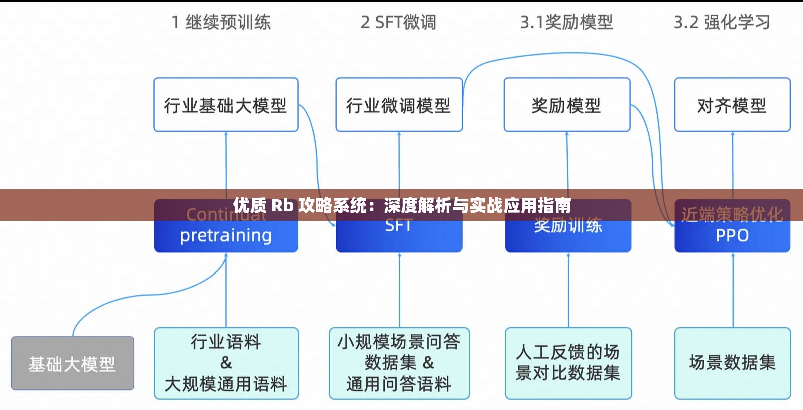 优质 Rb 攻略系统：深度解析与实战应用指南