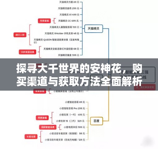 探寻大千世界的安神花，购买渠道与获取方法全面解析攻略