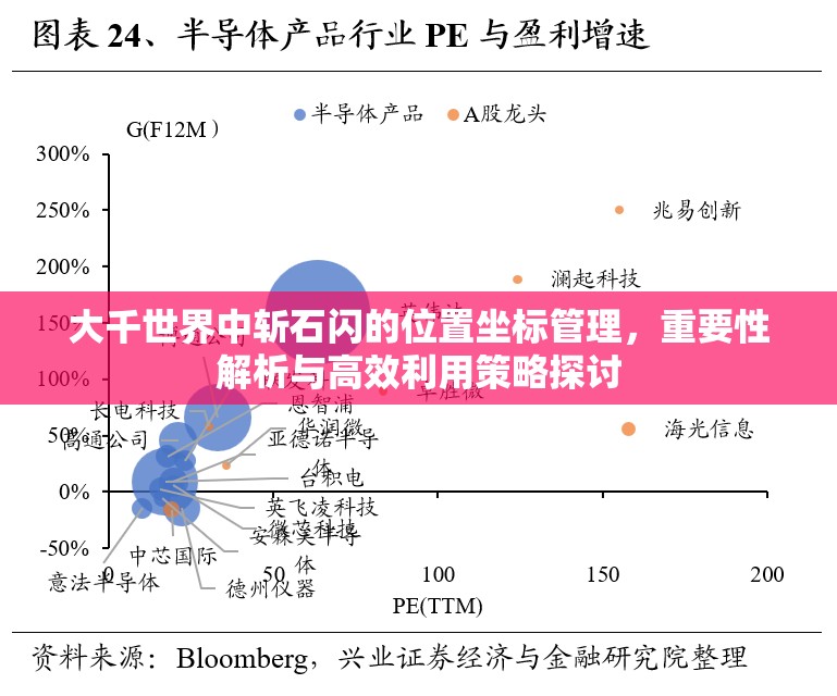 大千世界中斩石闪的位置坐标管理，重要性解析与高效利用策略探讨