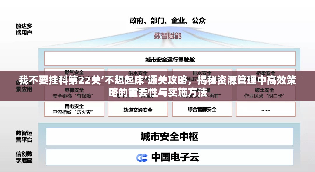 我不要挂科第22关‘不想起床’通关攻略，揭秘资源管理中高效策略的重要性与实施方法