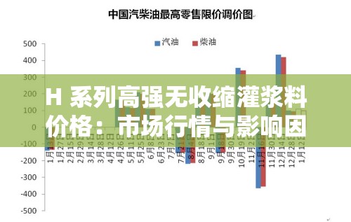 H 系列高强无收缩灌浆料价格：市场行情与影响因素分析