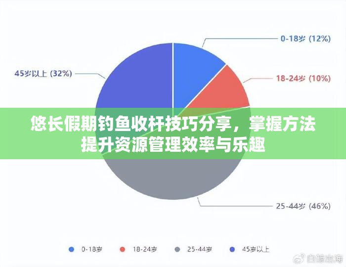 悠长假期钓鱼收杆技巧分享，掌握方法提升资源管理效率与乐趣