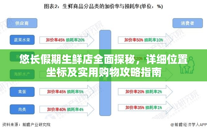 悠长假期生鲜店全面探秘，详细位置坐标及实用购物攻略指南