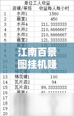 江南百景图挂机赚钱攻略，解析挂机理财收益及在资源管理中的核心作用