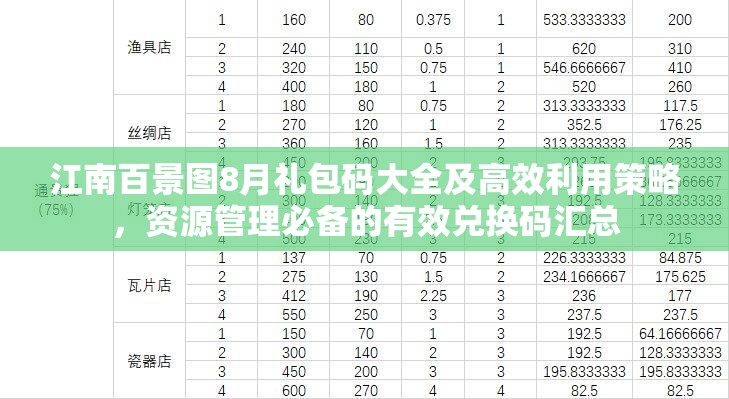 江南百景图8月礼包码大全及高效利用策略，资源管理必备的有效兑换码汇总