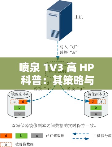 喷泉 1V3 高 HP 科普：其策略与技巧