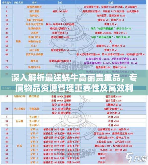 深入解析最强蜗牛高丽贵重品，专属物品资源管理重要性及高效利用实战策略