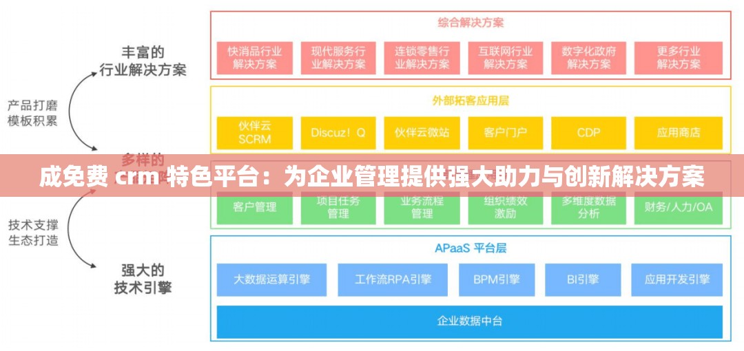 成免费 crm 特色平台：为企业管理提供强大助力与创新解决方案