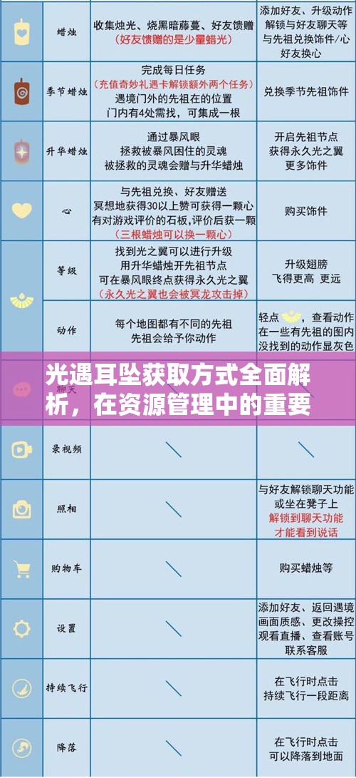 光遇耳坠获取方式全面解析，在资源管理中的重要性及实施高效策略指南