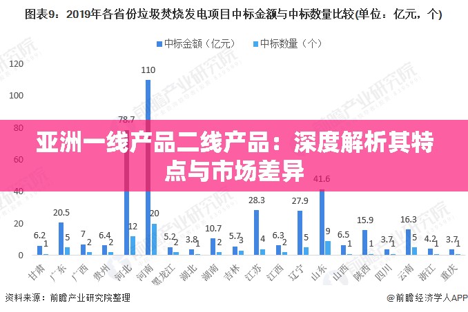 亚洲一线产品二线产品：深度解析其特点与市场差异