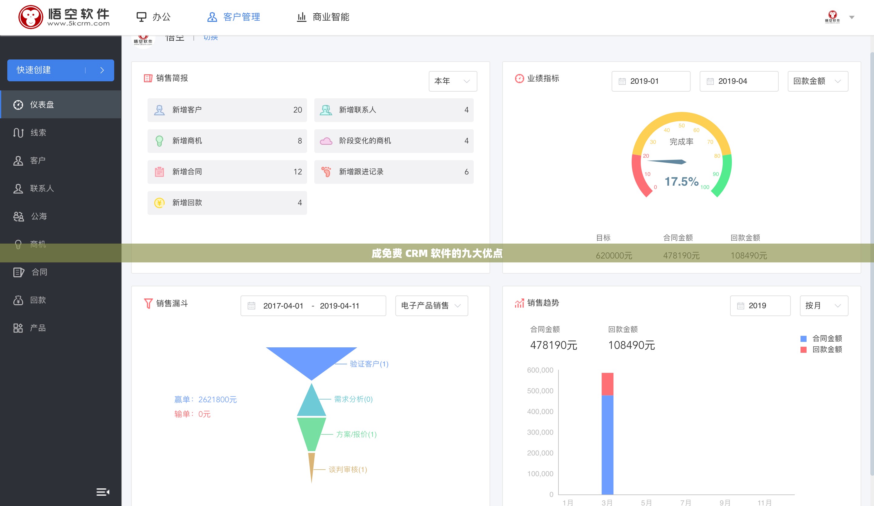 成免费 CRM 软件的九大优点