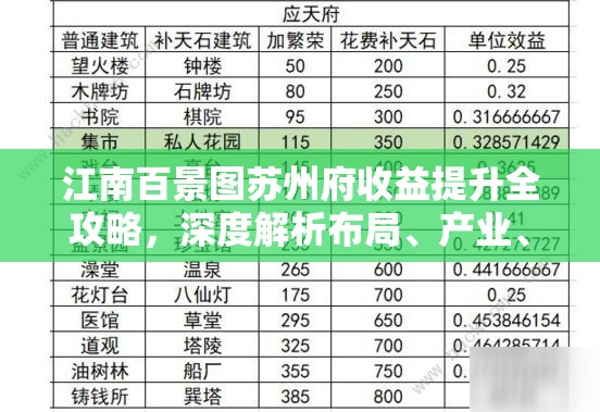 江南百景图苏州府收益提升全攻略，深度解析布局、产业、贸易与社交策略