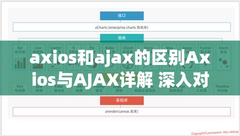 axios和ajax的区别Axios与AJAX详解 深入对比及应用场景分析