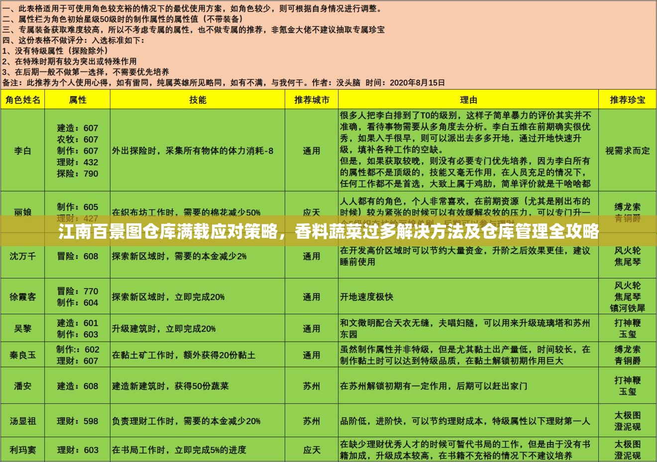 江南百景图仓库满载应对策略，香料蔬菜过多解决方法及仓库管理全攻略