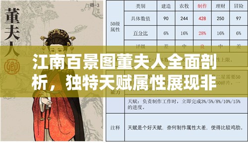 江南百景图董夫人全面剖析，独特天赋属性展现非凡角色魅力解析