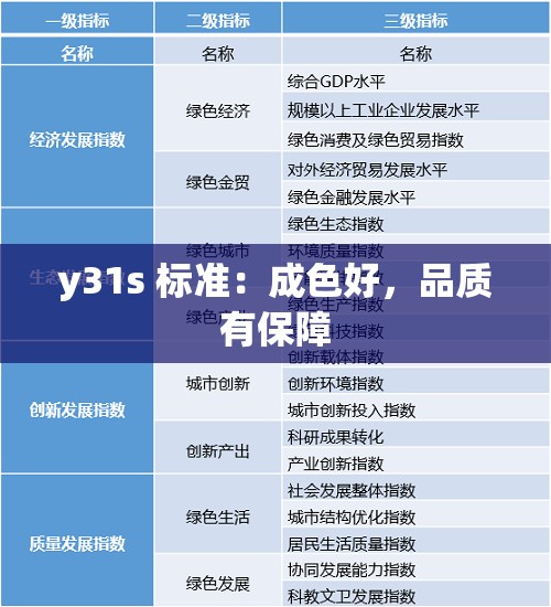 y31s 标准：成色好，品质有保障