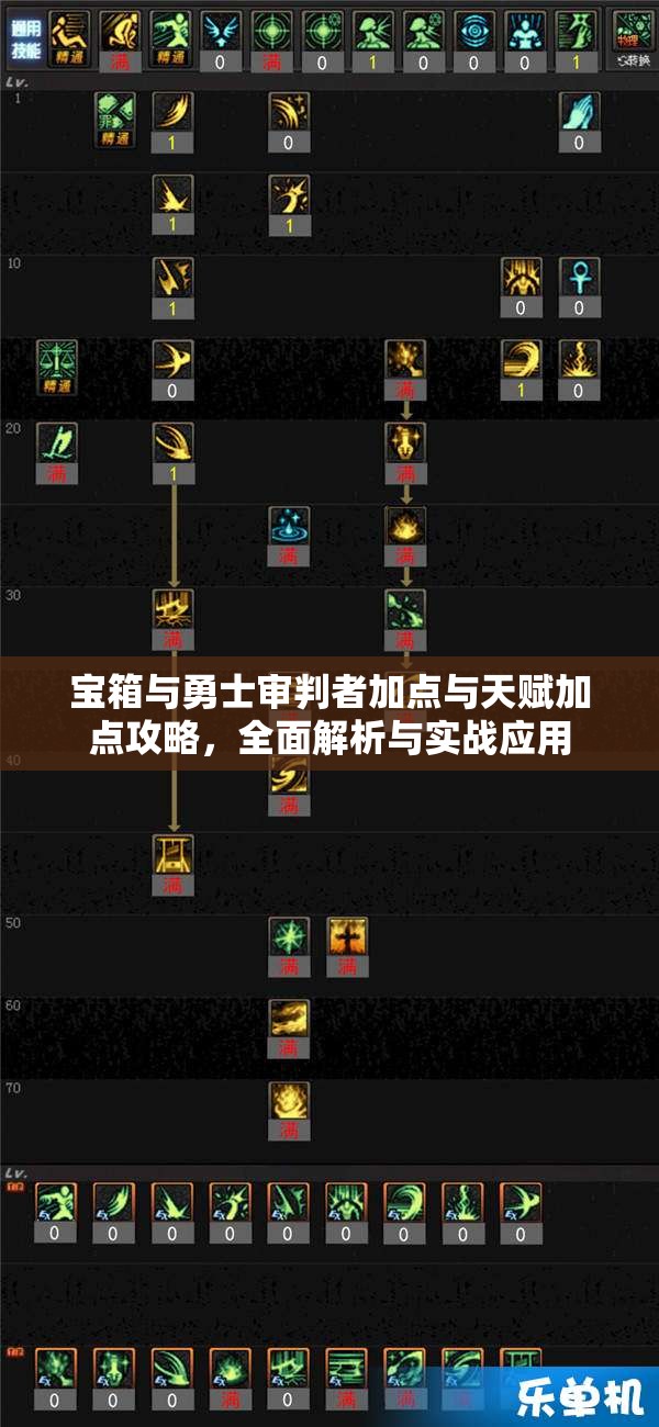 宝箱与勇士审判者加点与天赋加点攻略，全面解析与实战应用