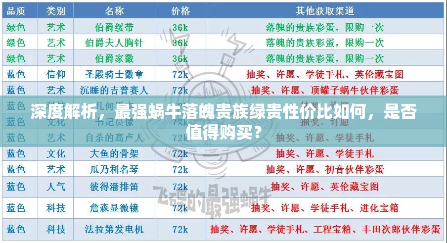 深度解析，最强蜗牛落魄贵族绿贵性价比如何，是否值得购买？