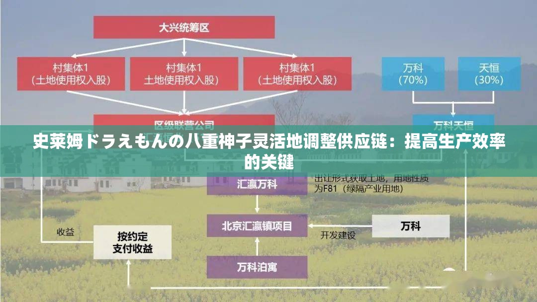 史莱姆ドラえもんの八重神子灵活地调整供应链：提高生产效率的关键