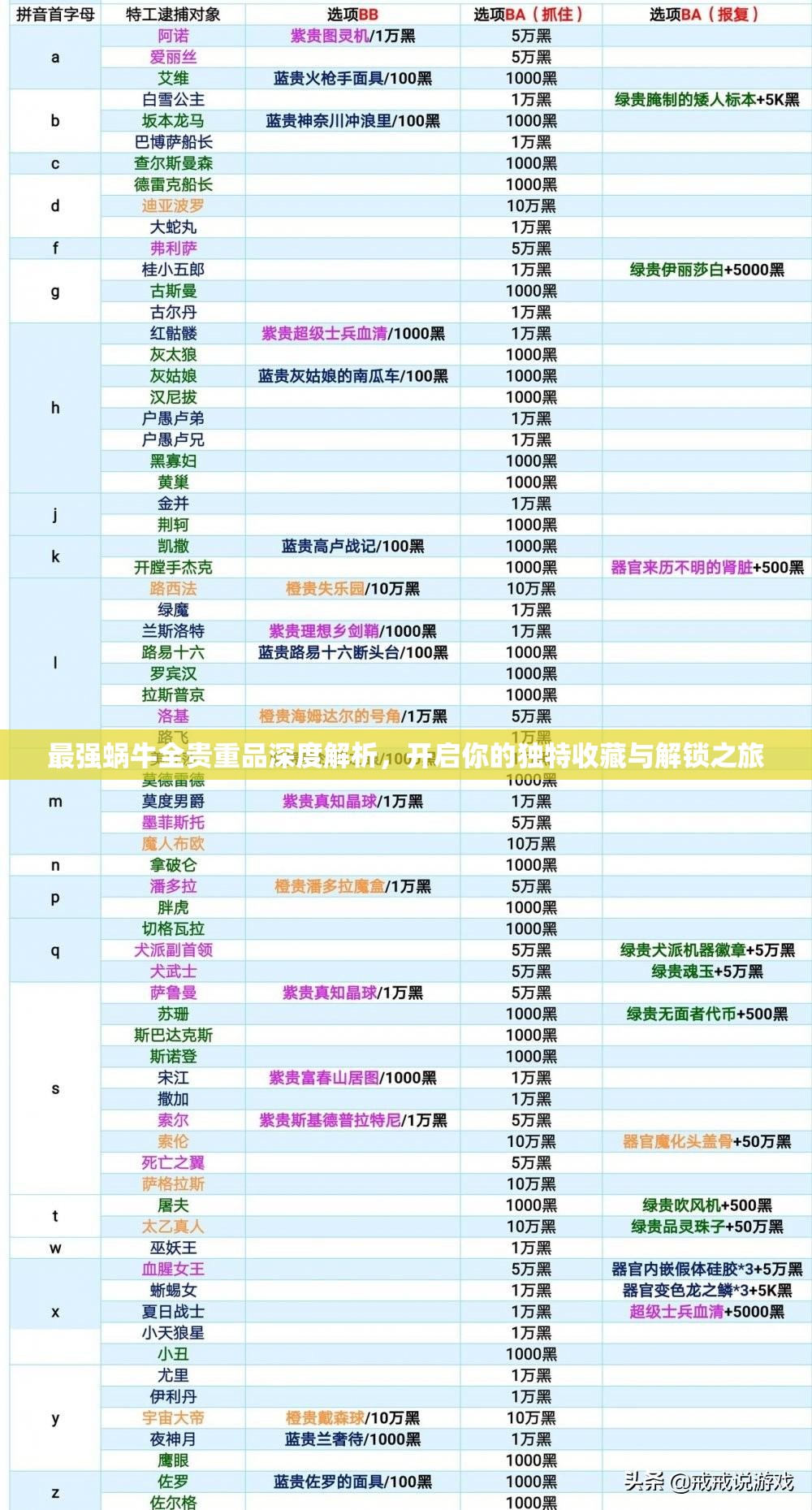 最强蜗牛全贵重品深度解析，开启你的独特收藏与解锁之旅