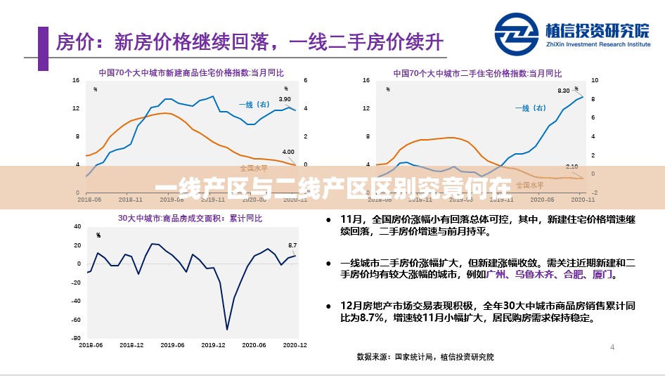 一线产区与二线产区区别究竟何在