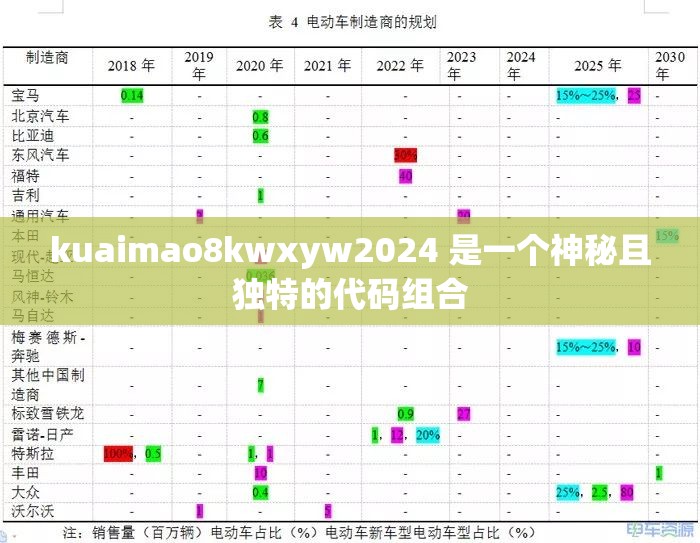 kuaimao8kwxyw2024 是一个神秘且独特的代码组合