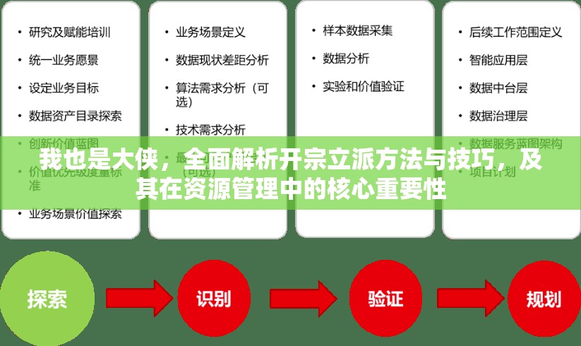 我也是大侠，全面解析开宗立派方法与技巧，及其在资源管理中的核心重要性