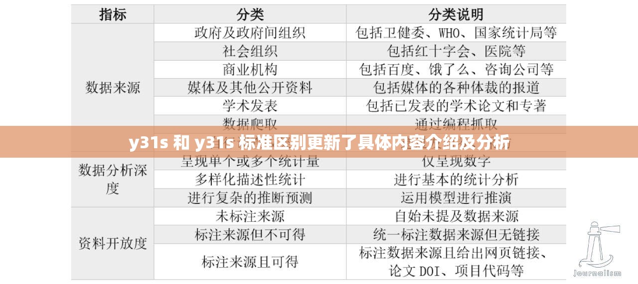 y31s 和 y31s 标准区别更新了具体内容介绍及分析