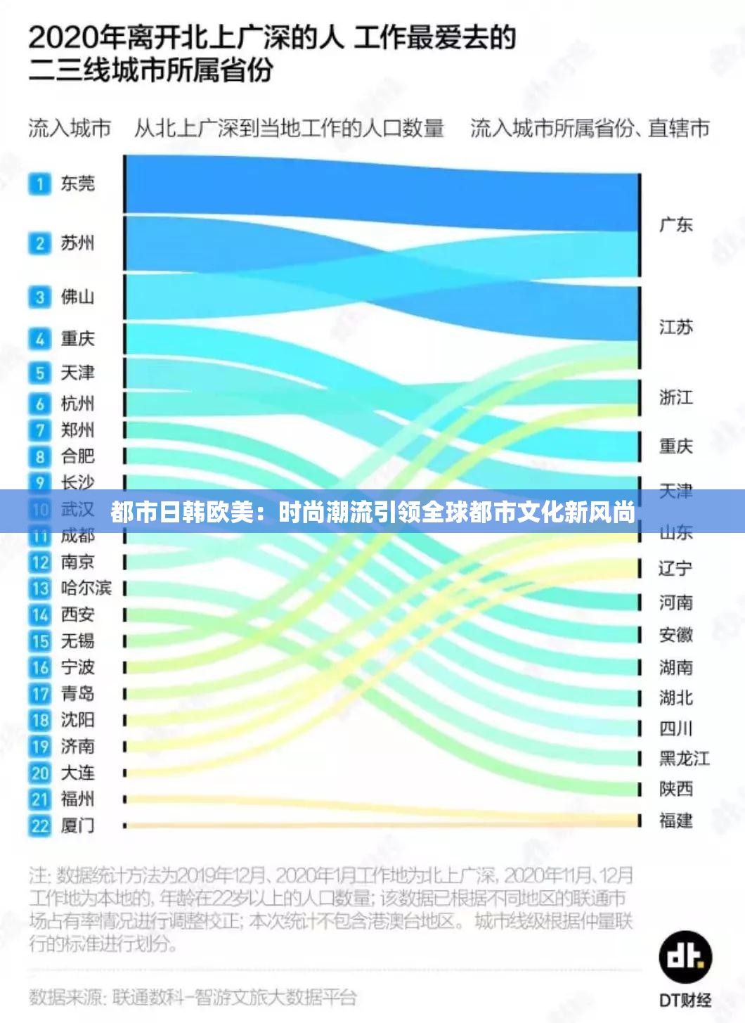 都市日韩欧美：时尚潮流引领全球都市文化新风尚