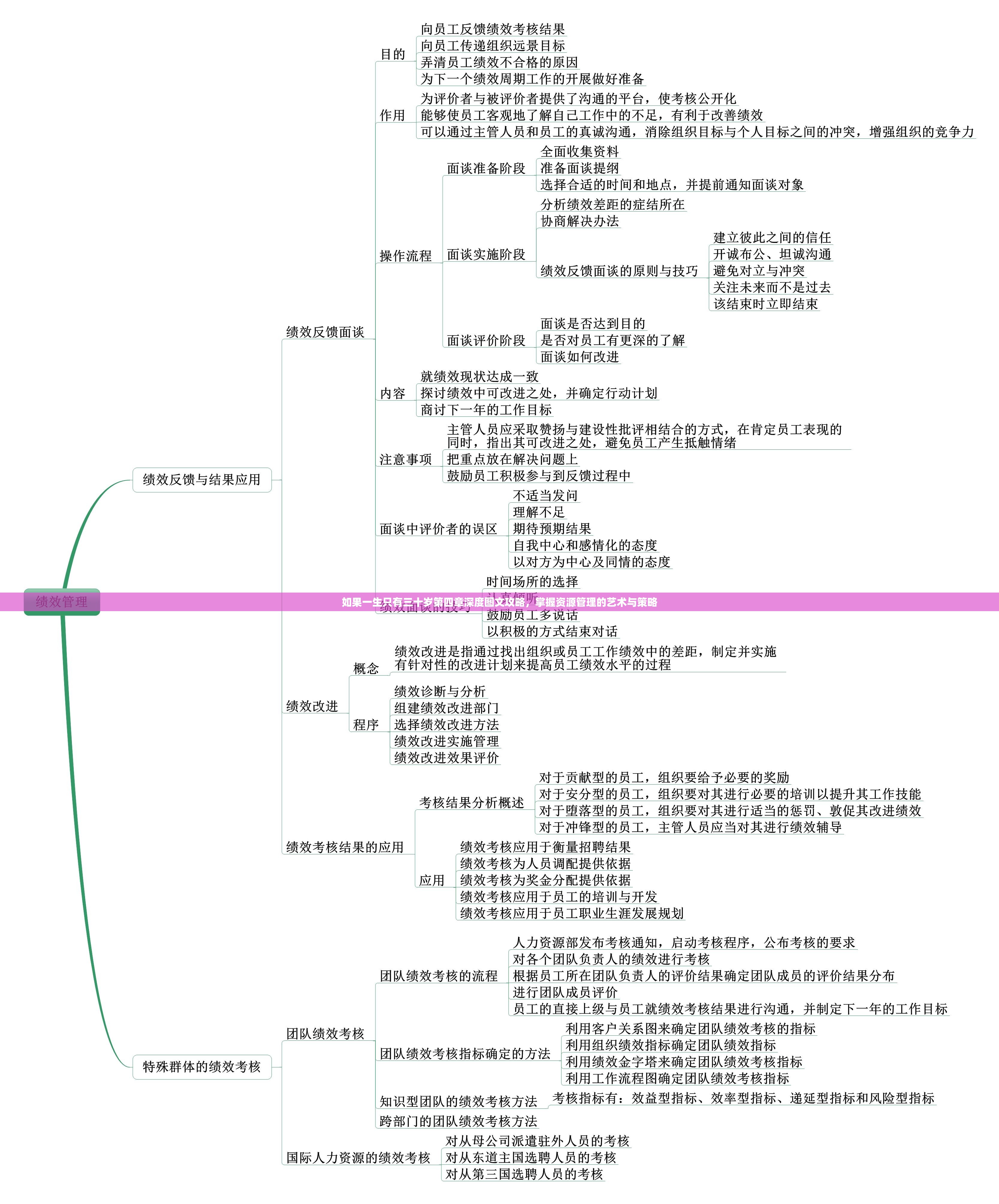 如果一生只有三十岁第四章深度图文攻略，掌握资源管理的艺术与策略