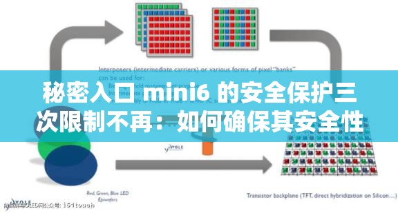 秘密入口 mini6 的安全保护三次限制不再：如何确保其安全性及应对策略