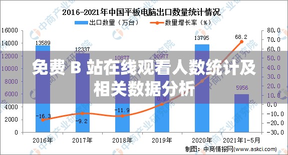 免费 B 站在线观看人数统计及相关数据分析