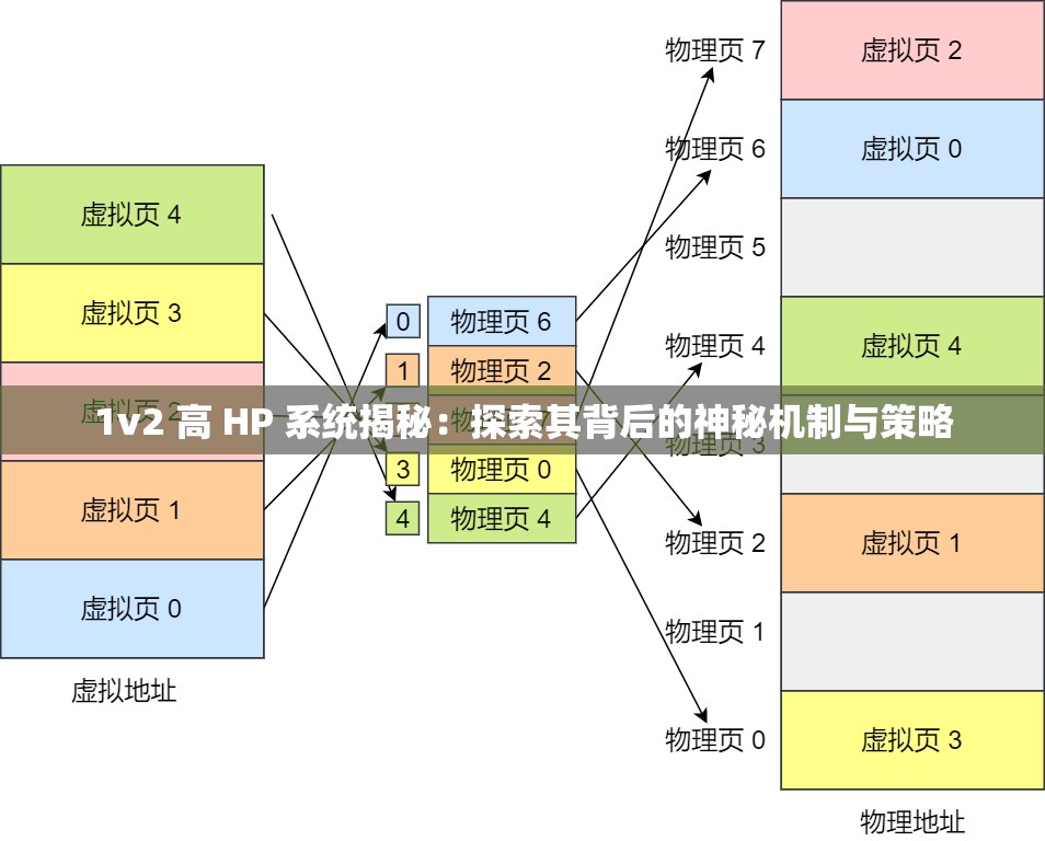 1v2 高 HP 系统揭秘：探索其背后的神秘机制与策略