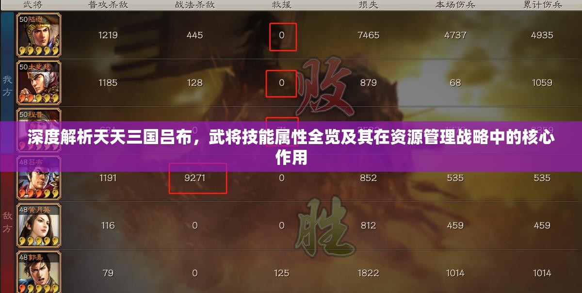 深度解析天天三国吕布，武将技能属性全览及其在资源管理战略中的核心作用